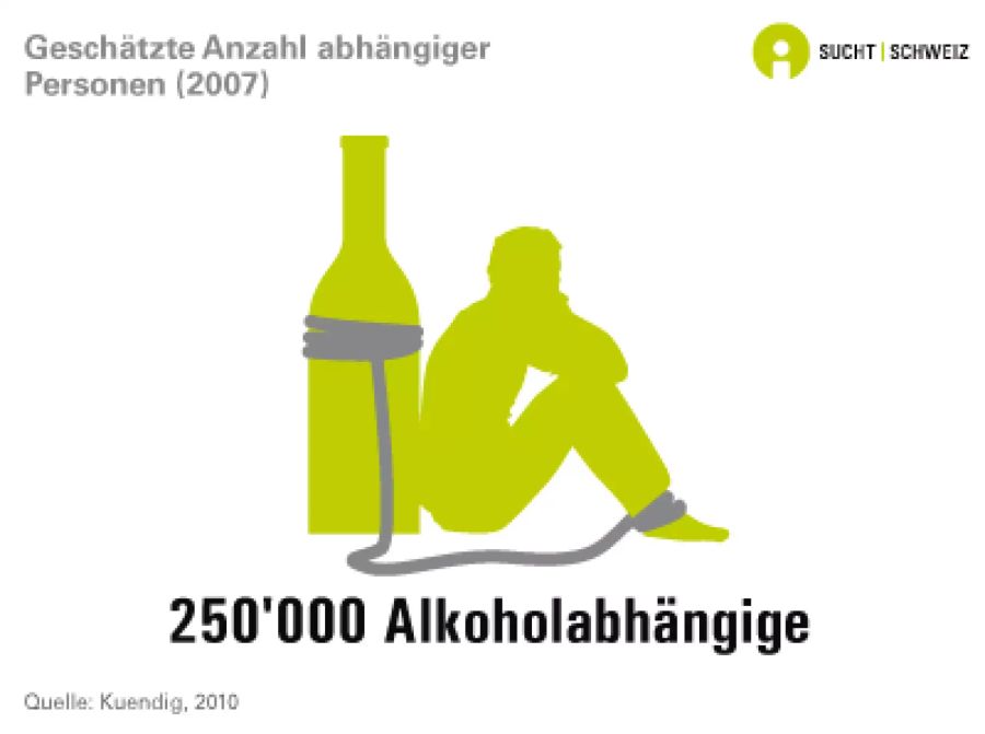 Folgen des Alkoholkonsums.