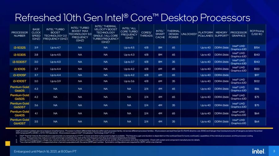 Intel refreshed