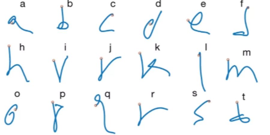Mit Hirn gelenkte Handschrift