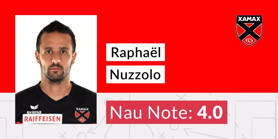 Raphaël Nuzzolo, Xamax, Note 4.0