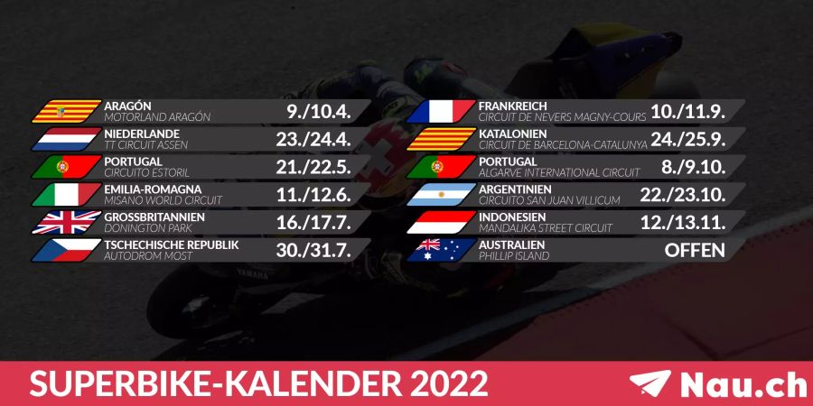 Superbike-WM Kalender 2022