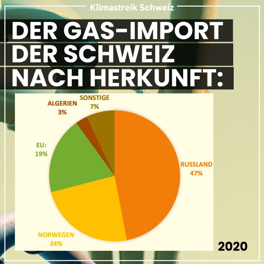 Klimastreik Schweiz