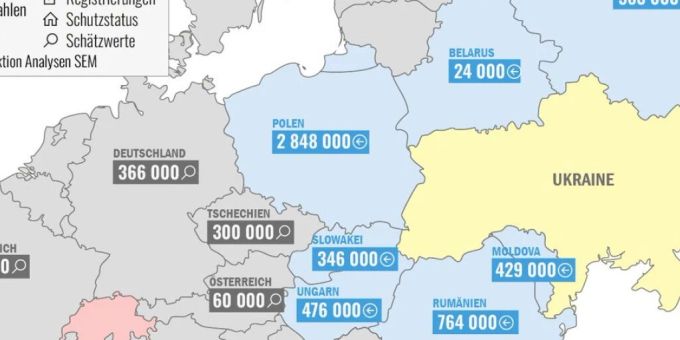 Weitaus am meisten Geflüchtete hat Polen aufgenommen. Weitaus am meisten Geflüchtete hat Polen aufgenommen.