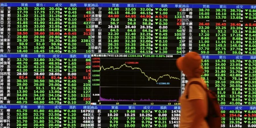 dow jones industrual average