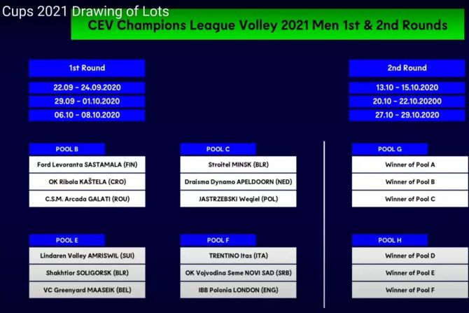 Volley Amriswil startet das Abenteuer Champions League