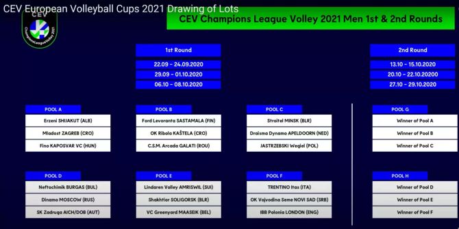 Volley Amriswil startet das Abenteuer Champions League