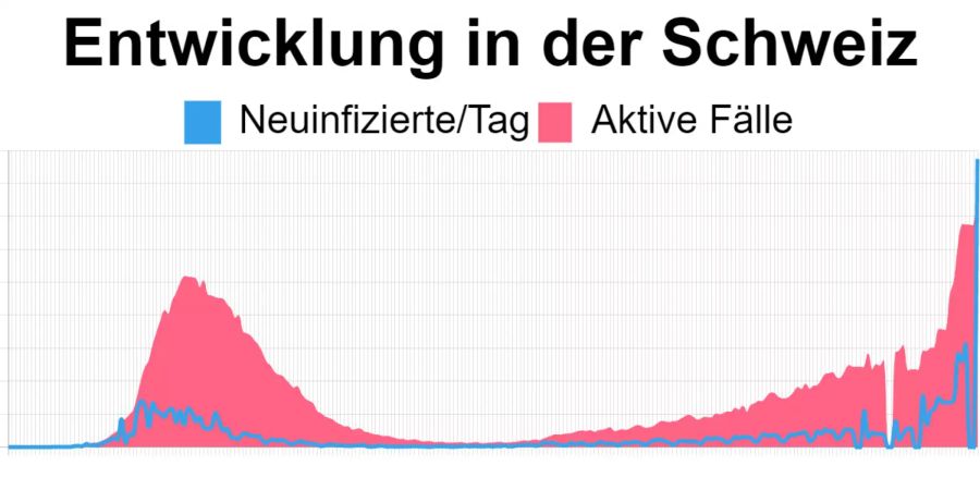 Coronavirus Schweiz