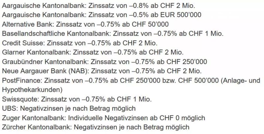 Banken Negativzinse