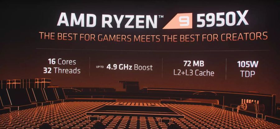 AMD Ryzen 5950X