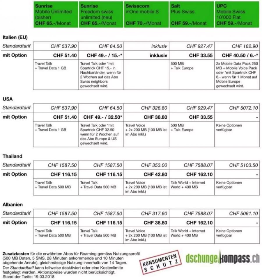 Die Preisübersicht von Dschungelkompass.