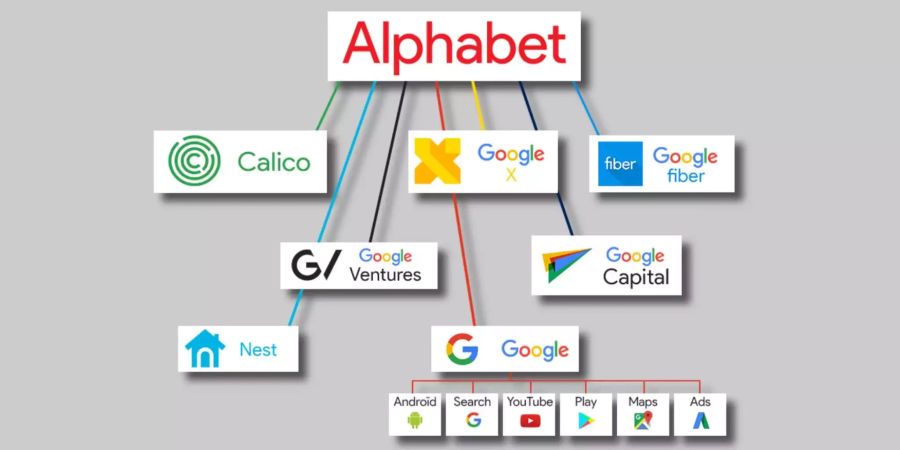 Alphabet ist eine Holding mit insgesamt über 85'000 Mitarbeitenden.