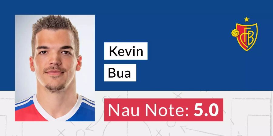 Kevin Bua