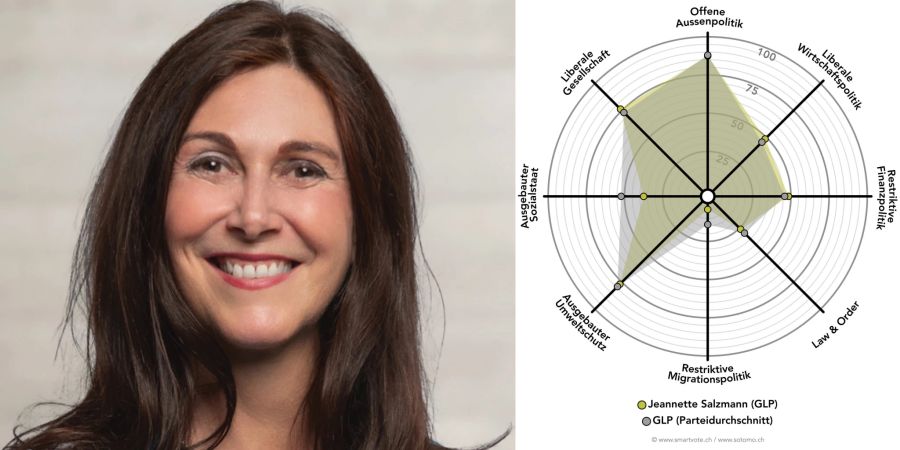 Smartspider Jeannette Salzmann (GLP)