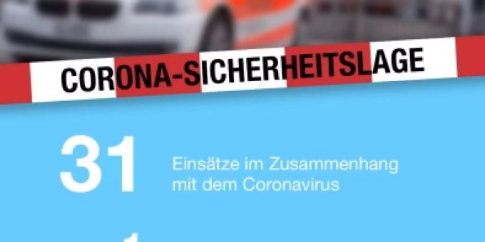 Corona-Sicherheitslage