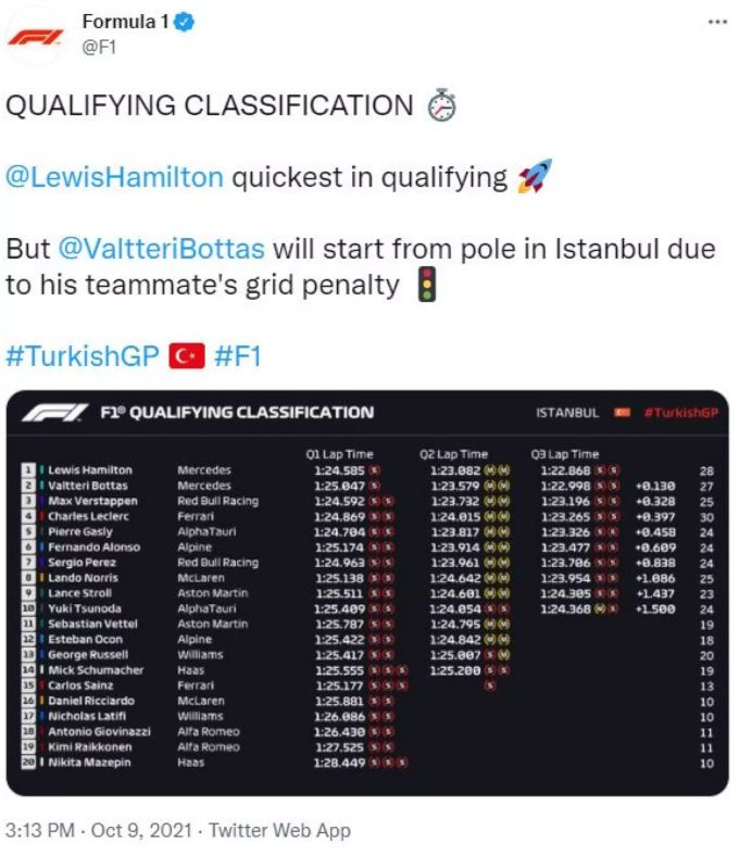 Die Startaufstellung für den GP Türkei. Formel 1