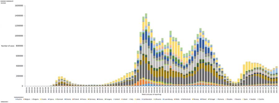 So sah die Situation in Europa vor rund zwei Wochen aus.