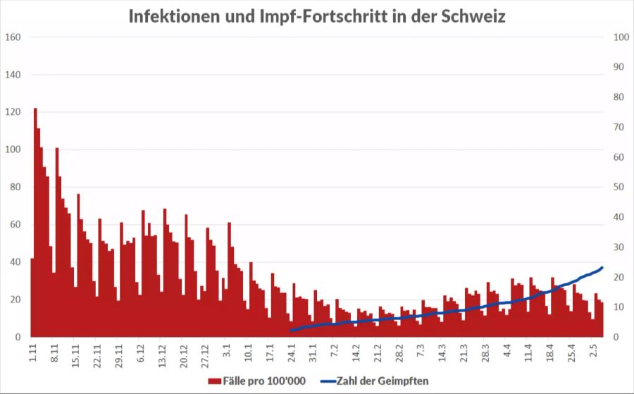 Coronavirus Impfung Schweiz