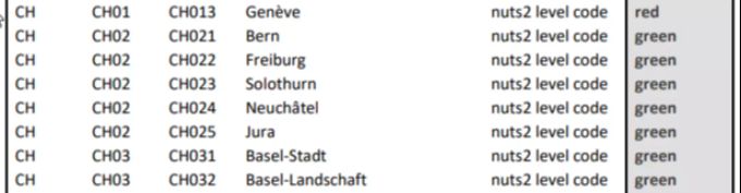 Auszug aus der belgischen Liste der Risikogebiete: Jeder Schweizer Kanton ist einzeln aufgeführt (alte Version der Liste vom 4.8.). Risikoländer Belgien Schweiz Risikogebiete