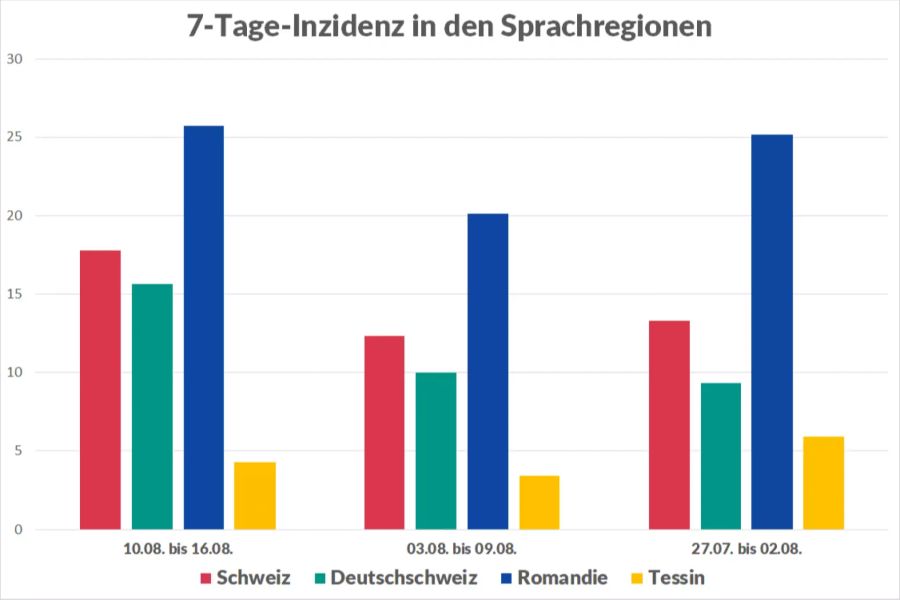 Coronavirus Neuinfektionen Sprachregionen Vergleich