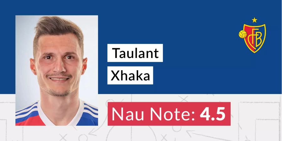 Taulant Xhaka Basel