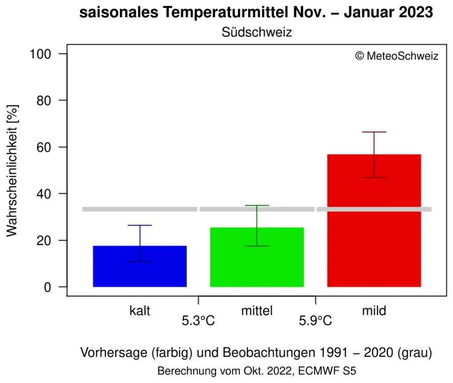 ... und die Südschweiz. Vor allem hier dürfte es besonders mild werden.