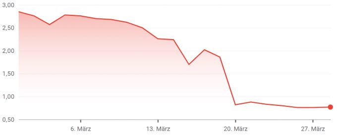 Die Aktie der Credit Suisse befindet sich seit Wochen im Sinkflug. aktie credit suisse