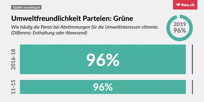 Die Werte der Grünen. umwelt