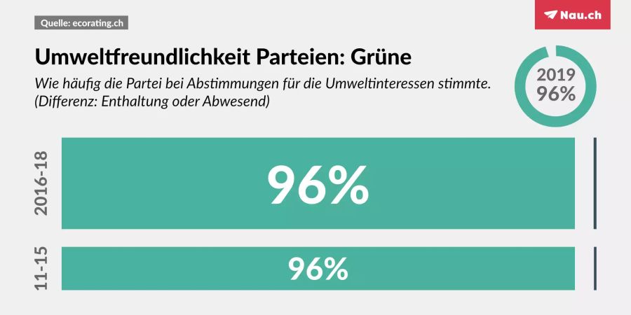 umwelt