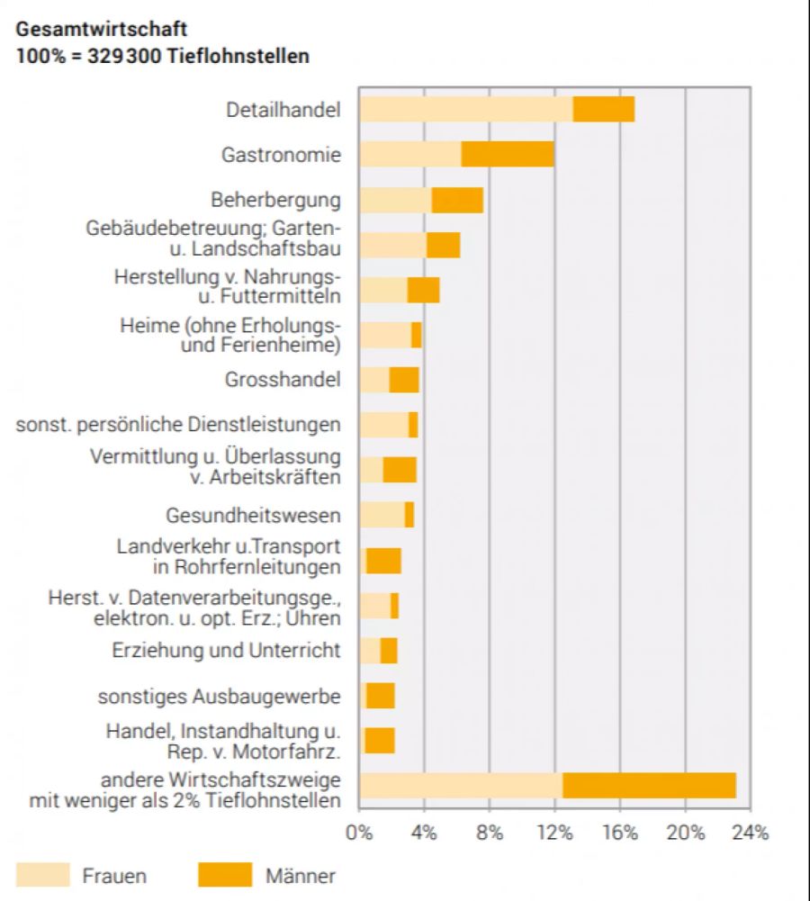 Franken Stunden