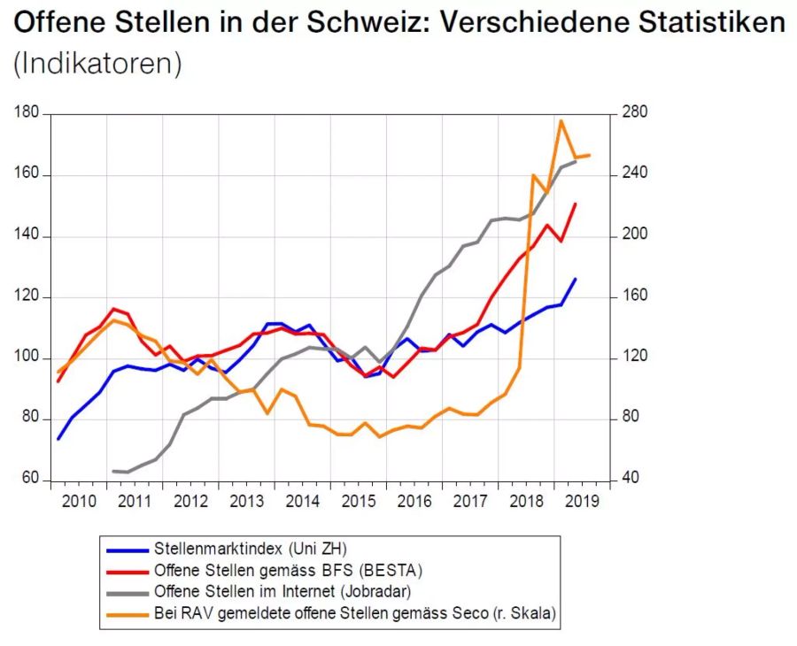 Stellen SGB