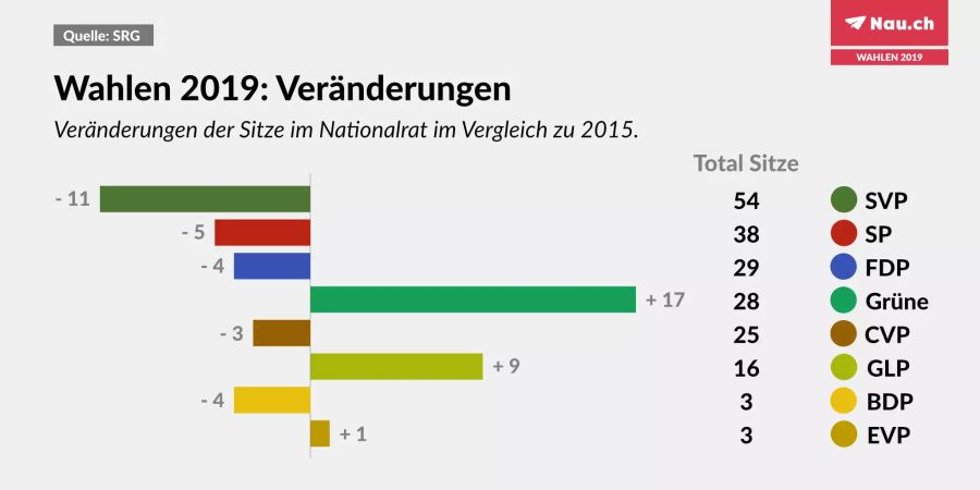 wahlen 2019