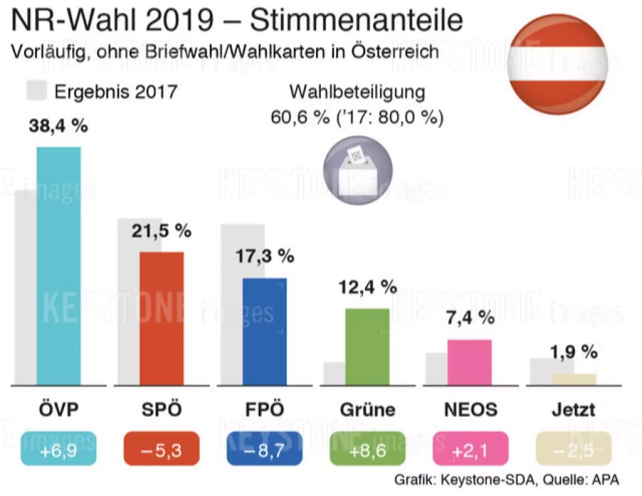 wahlen nationalrat österreich