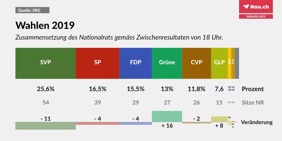 wahlen 2019