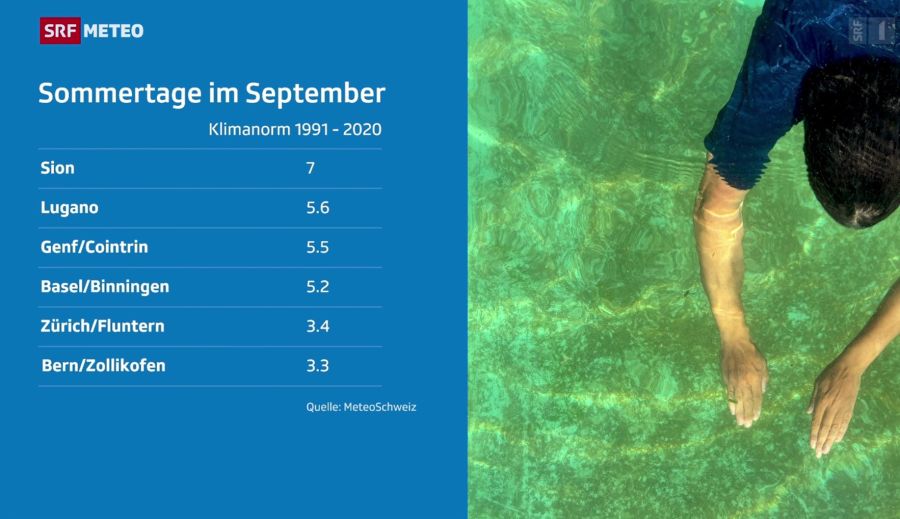 Wetter