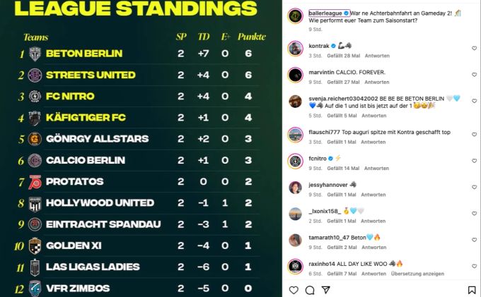 Beton Berlin und Streets United siegten in den beiden ersten Partien der dritten Saison in der Baller League. baller league