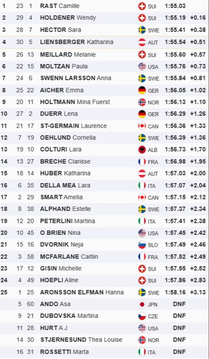 Camille Rast gewinnt in Flachau. camille rast