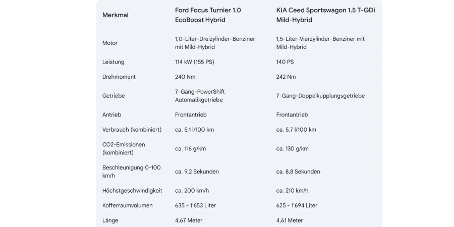 Tabelle Technische Daten