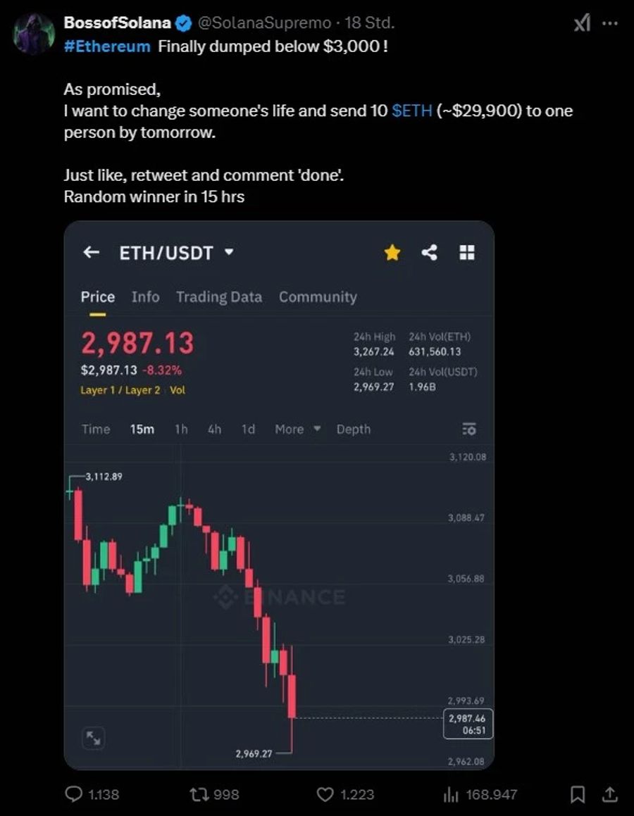 Ethereum Bitcoin Crash