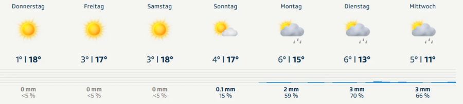 Wetter Basel Fasnacht 2