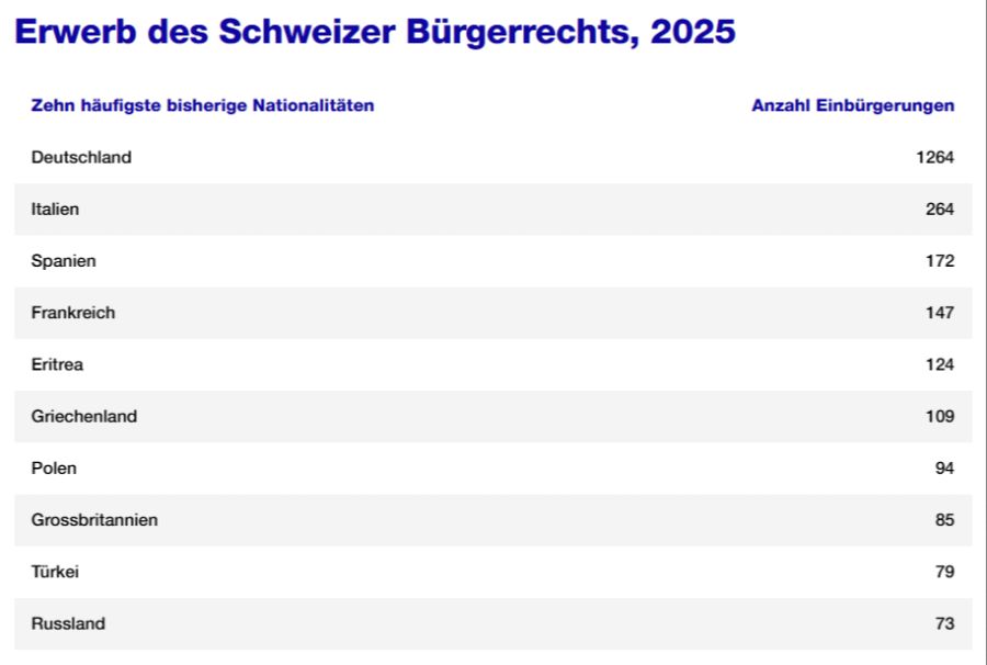 stadt zürich einbürgerungen