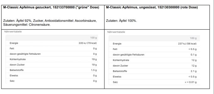 Das sind die richtigen Nährwerte beim Apfelmus in der Migros. Migros