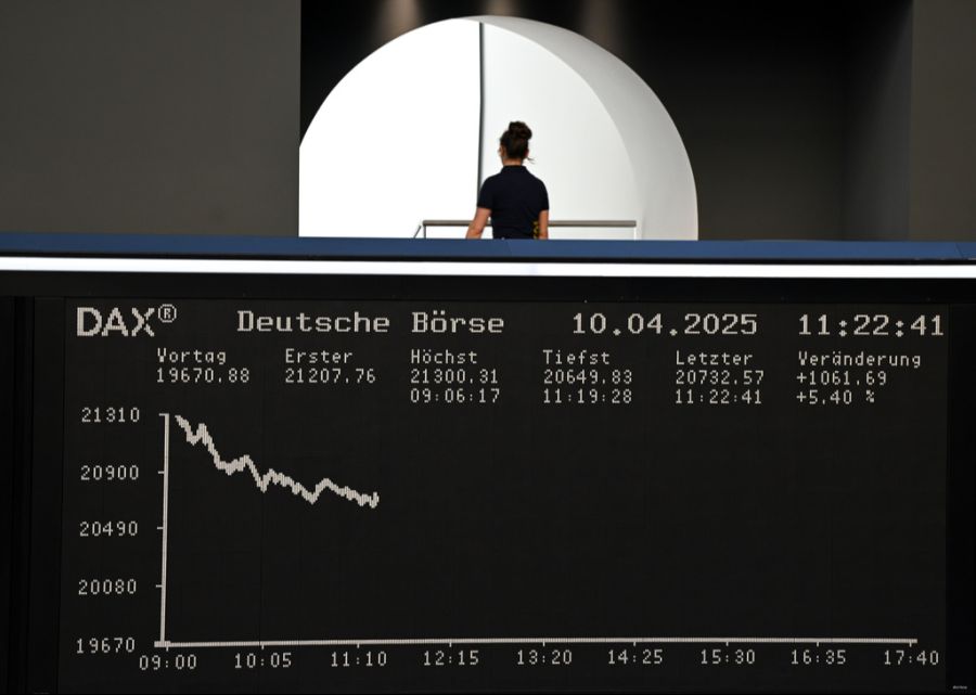 Dax Börse Kursverlauf