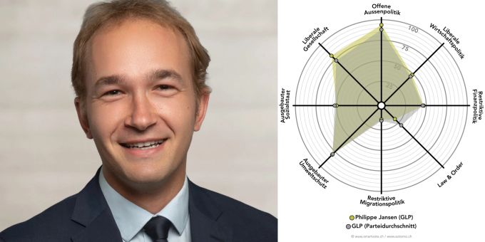 Portrait und Smartspider Philippe Jansen (GLP) Smartspider Philippe Jansen (GLP)