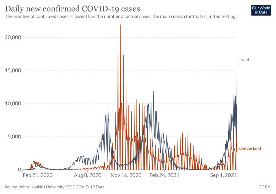 Coronavirus