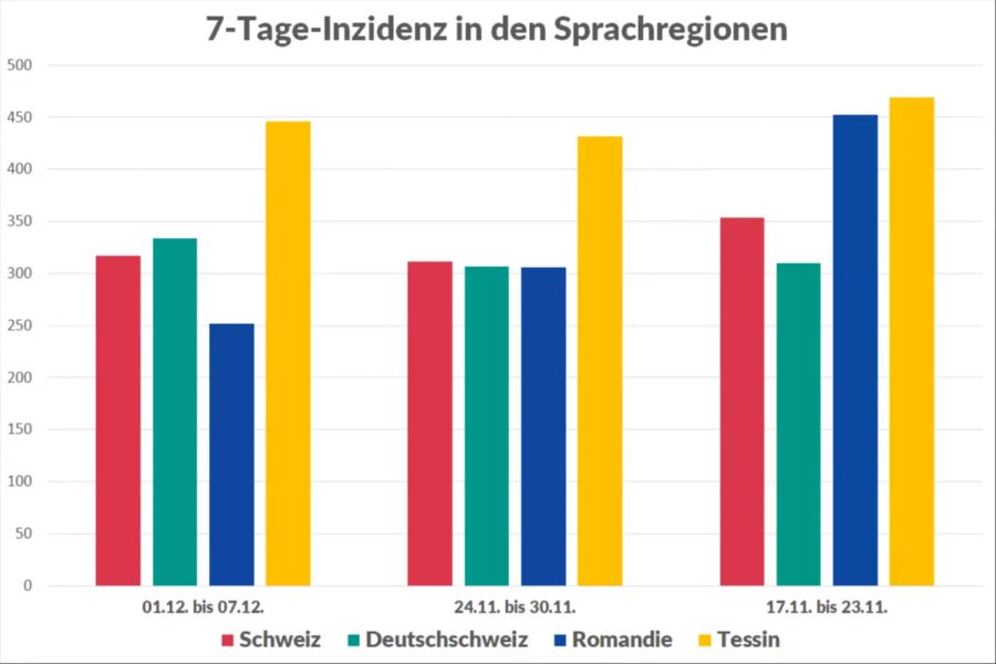 Coronavirus Sprachregionen Inzidenz Infektionen