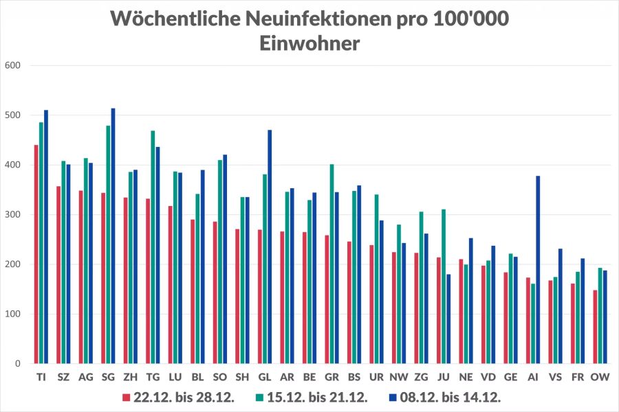 Coronavirus Kantone Inzidenz