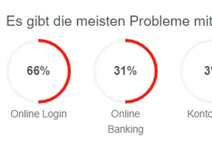 postfinance