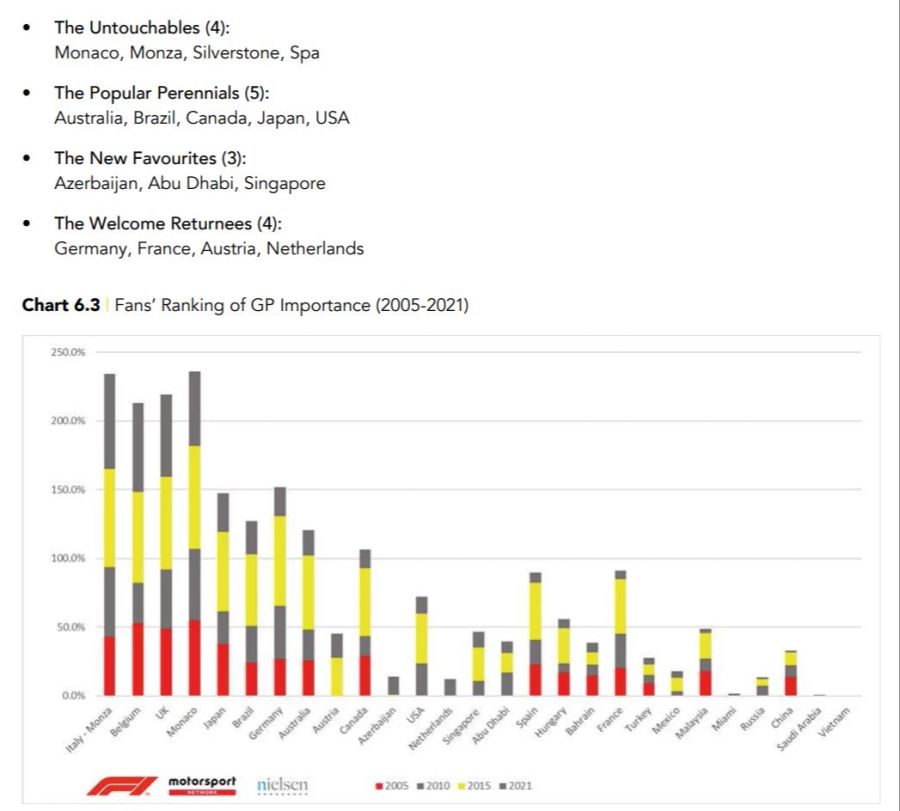 Formel 1 Strecken Umfrage