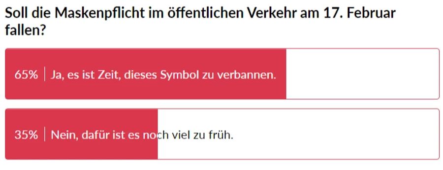 lockerungen