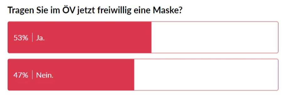 Nau.ch Themen Woche Massnahmen